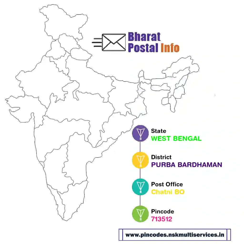 west bengal-purba bardhaman-chatni bo-713512